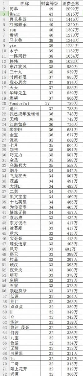 陌陌财富等级和价位图-1