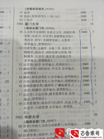 厦门大学学费一年多少