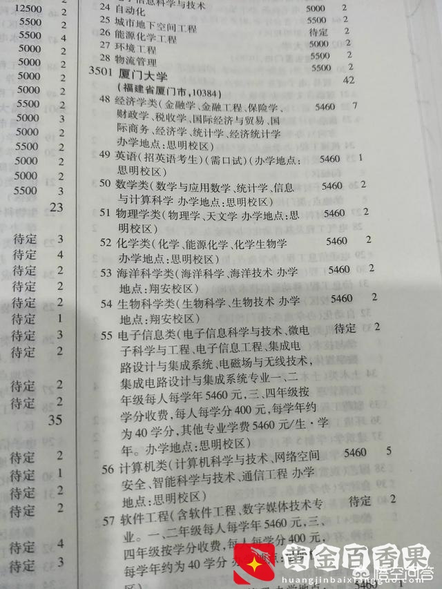 厦门大学学费一年多少