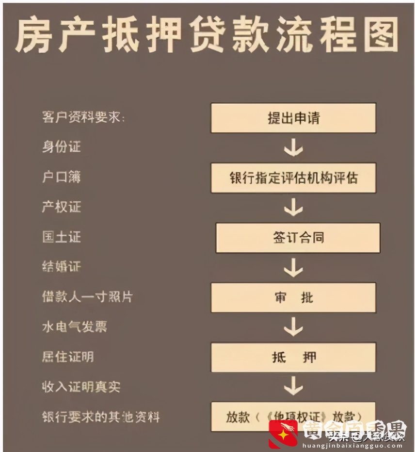 企业要如何办理抵押贷款？