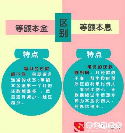 买房买车贷款：提前还款≠利息白还！等额本金与等额本息的区别？