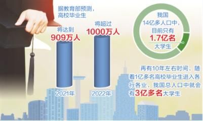 2021年还有什么普通人不太知道的暴利行业？