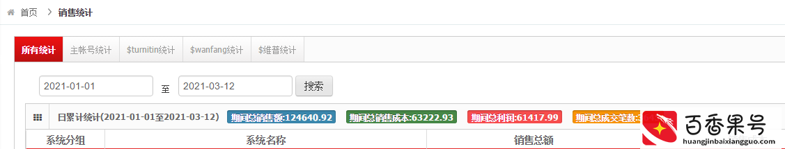 2021年还有什么普通人不太知道的暴利行业？