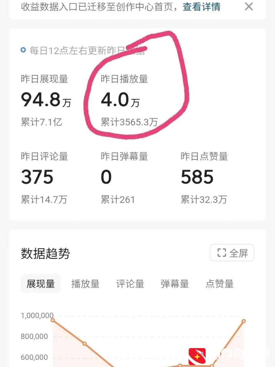 干货！影视剪辑自媒体西瓜视频月入7000元，适合新手小白