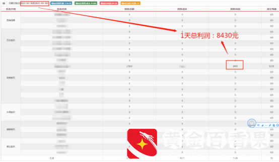 2021年还有什么普通人不太知道的暴利行业？