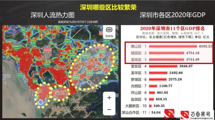 深圳哪些区比较繁荣