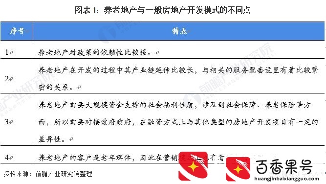 2021年中国养老地产行业市场现状与发展趋势分析 行业加速繁荣