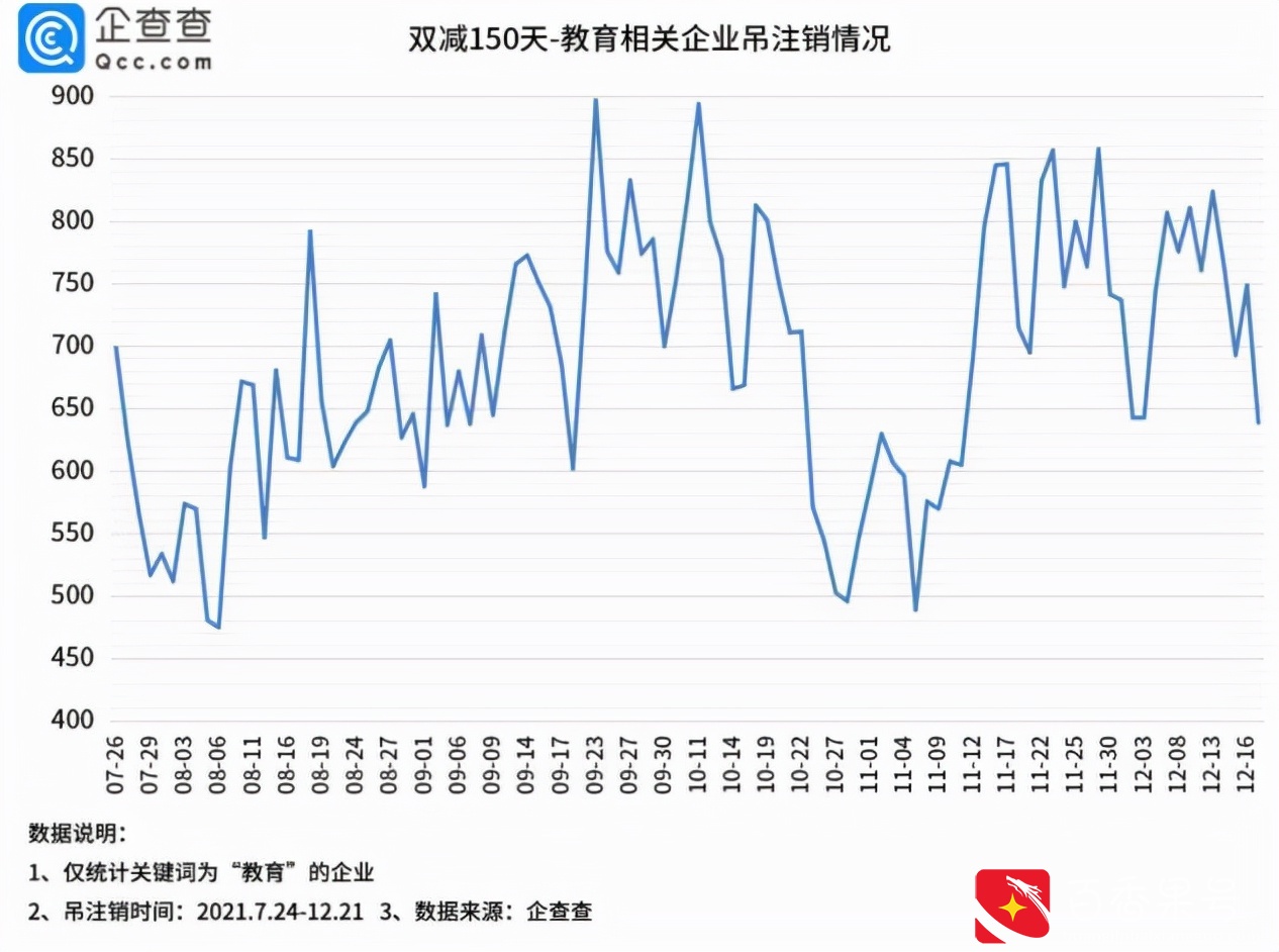 这个传统行业存在多年，不仅没有消失，还借互联网迎来了新机遇