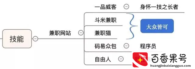 宅在家里都可以赚钱，在家无聊的你赶紧学起来吼