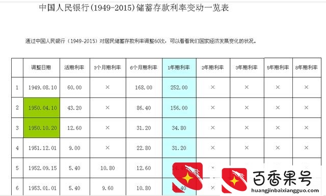 理财每天挣100元是真的吗