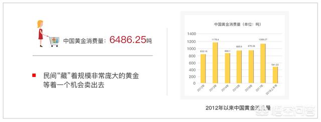 开一家中国黄金店要多少钱