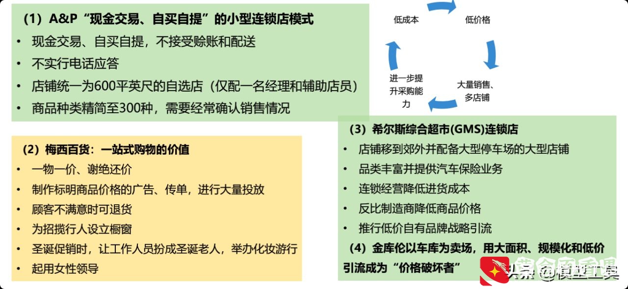 5种新型商业模式，让你看清核心本质