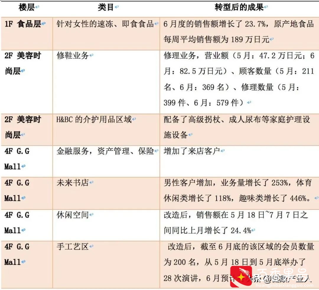 老年用品店为什么一直发展不起来？老年人如何重构线下商业生态？