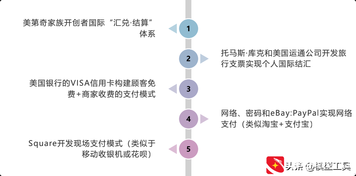 5种新型商业模式，让你看清核心本质