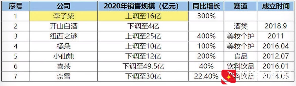 《资本的贪婪和手段》李子柒事件分析