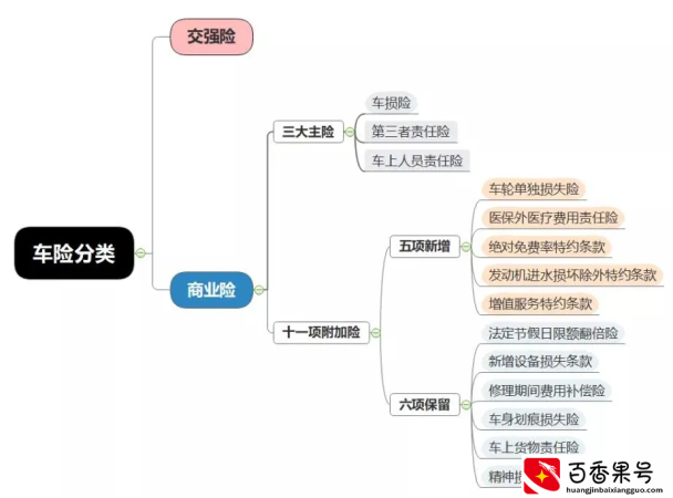 车险怎么买最划算？车险一般买哪几种就够了？