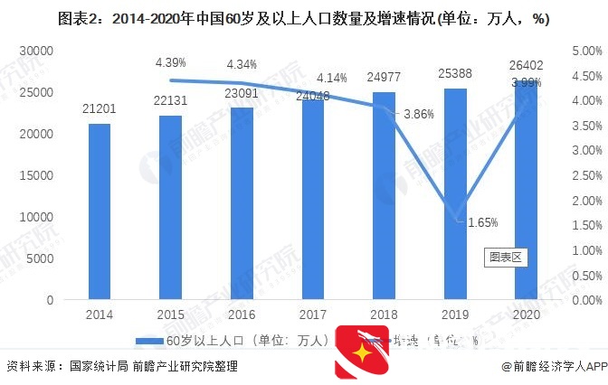 2021年中国养老地产行业市场现状与发展趋势分析 行业加速繁荣