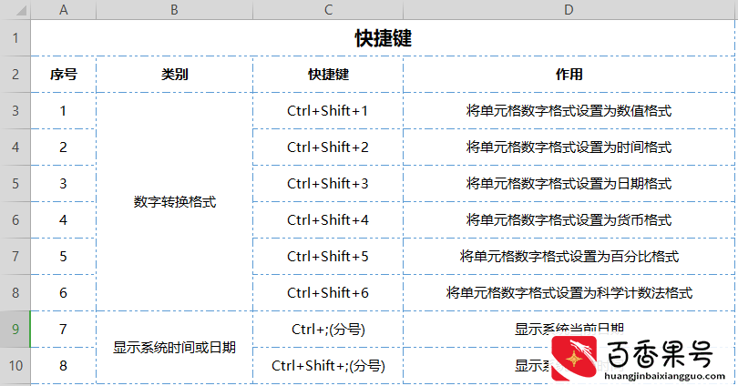 掌握这60个Excel小技巧，让你工作效率飞起来！新手老师必看