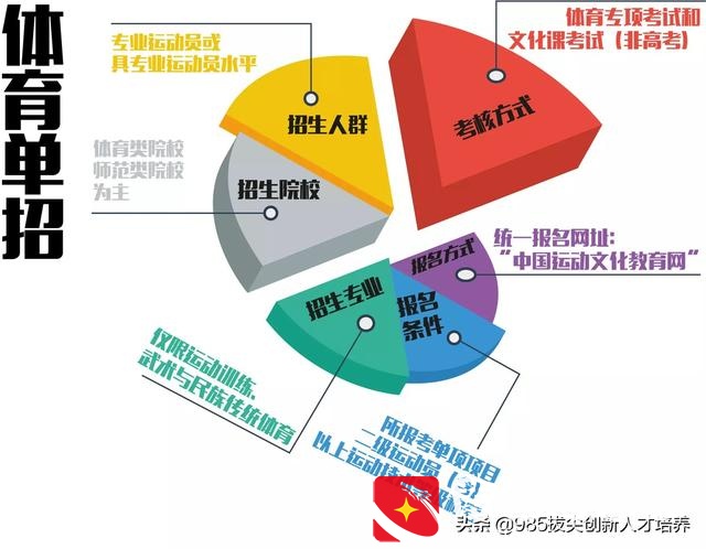 一个体育生的最佳出路？体育生最后都干什么去了？