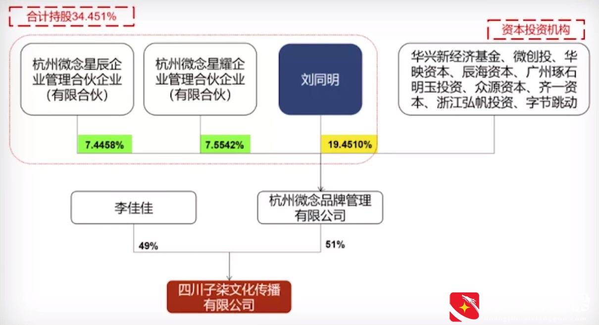 《资本的贪婪和手段》李子柒事件分析