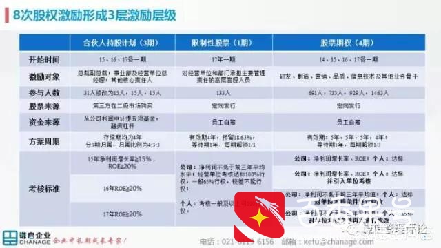 美的是世界500强吗？美的是哪个国家的牌子？