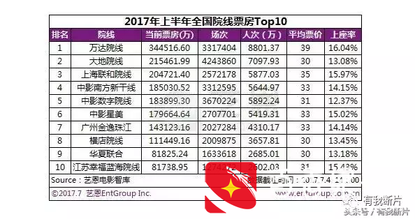 投资一家电影院到底能赚多少钱？