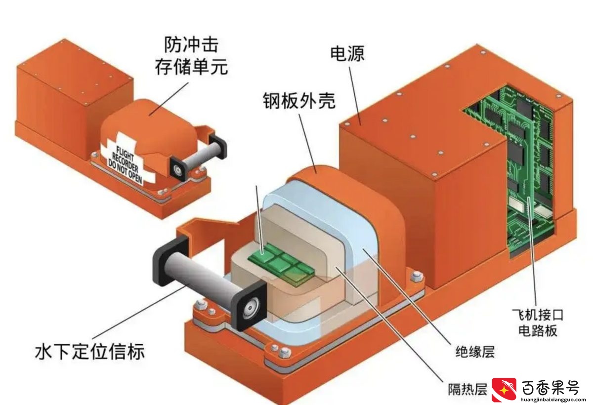 黑匣子到底是什么？