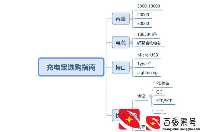 充电宝哪个牌子好？2021年快充充电宝推荐