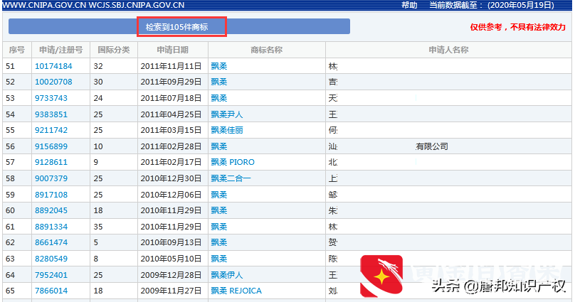 宝洁无效“飘柔”商标？“飘柔”商标居然不全在宝洁手中？