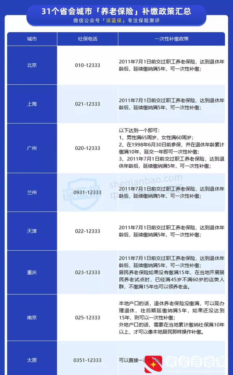 社保没交满15年，到底能不能一次性补缴？