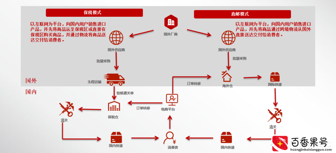 保税仓也卖假货？又逢315，一起来揭秘保税仓的那些事儿