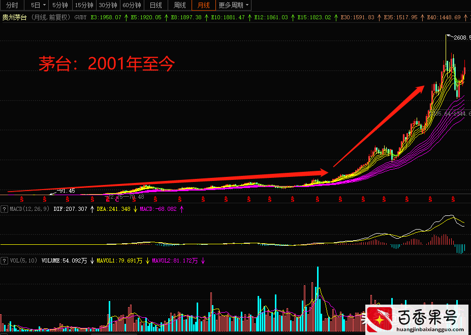 投资理财我们该怎么赚钱？这个想清楚了，再下手也不迟