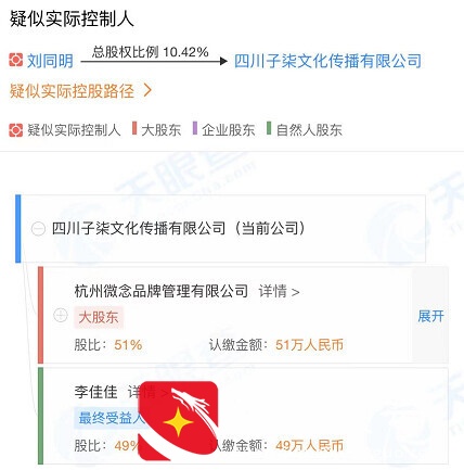 彻底“撕破脸”了！沦为“最惨打工人”的李子柒，出手反击资本