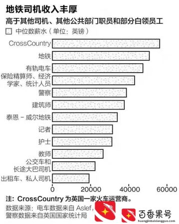 地铁司机工资一般有多少呢？