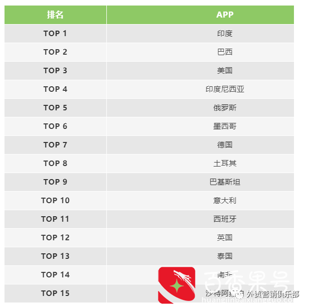 老外最喜欢的聊天工具你了解吗各国客户最常用的即时聊天APP