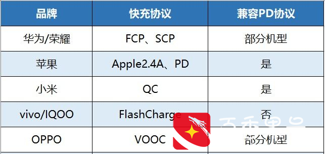 充电宝哪个牌子好？2021年快充充电宝推荐