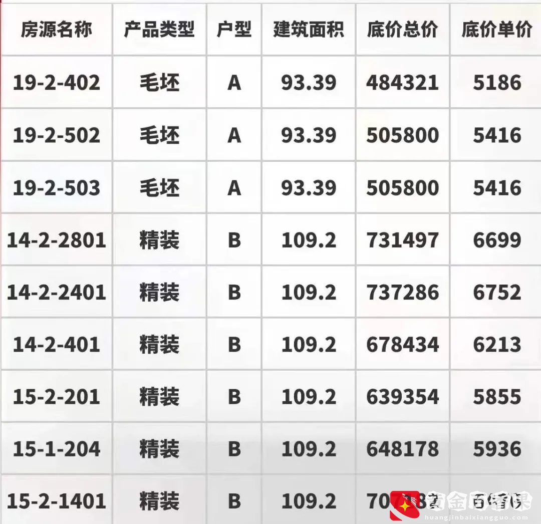 对不起！兰州的房价不会再跌了