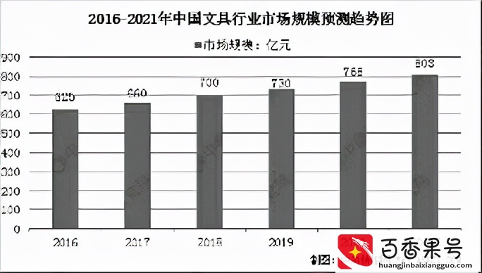 学生文具利润有多大？晨光文具告诉你毛利率达33%，看似单价低，却有800亿的市场