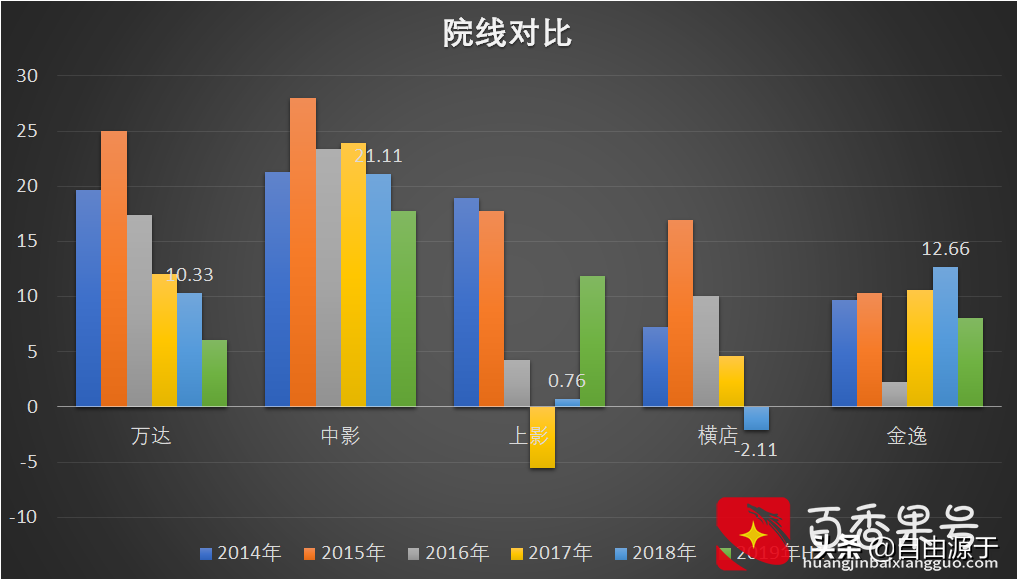 电影院是门好生意吗？让我们定量的看一看