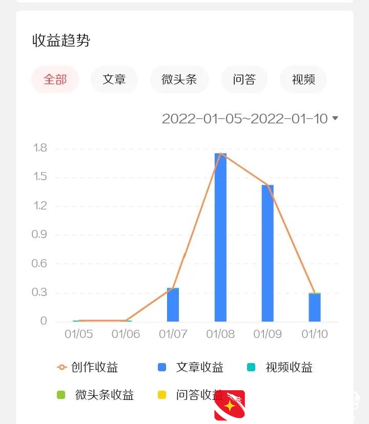 趣头条新手小白月收益展示