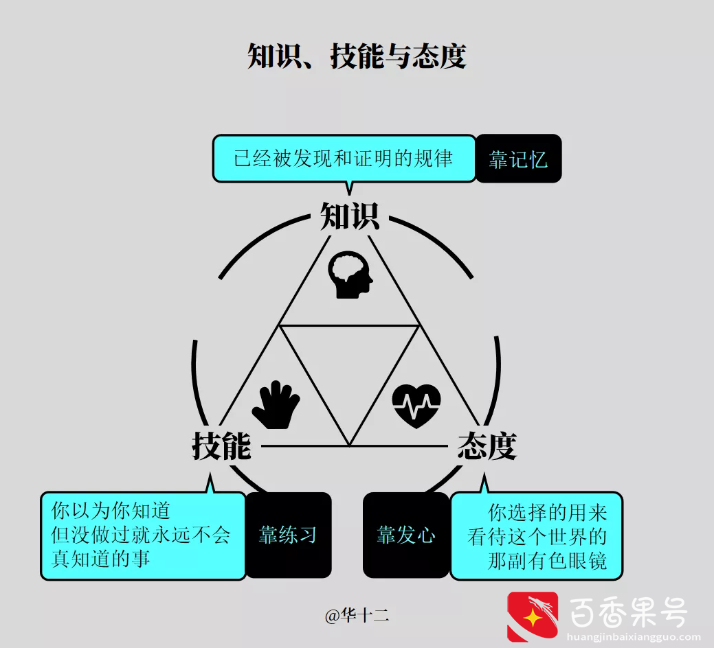 如何用“底层逻辑”，看清世界的底牌？