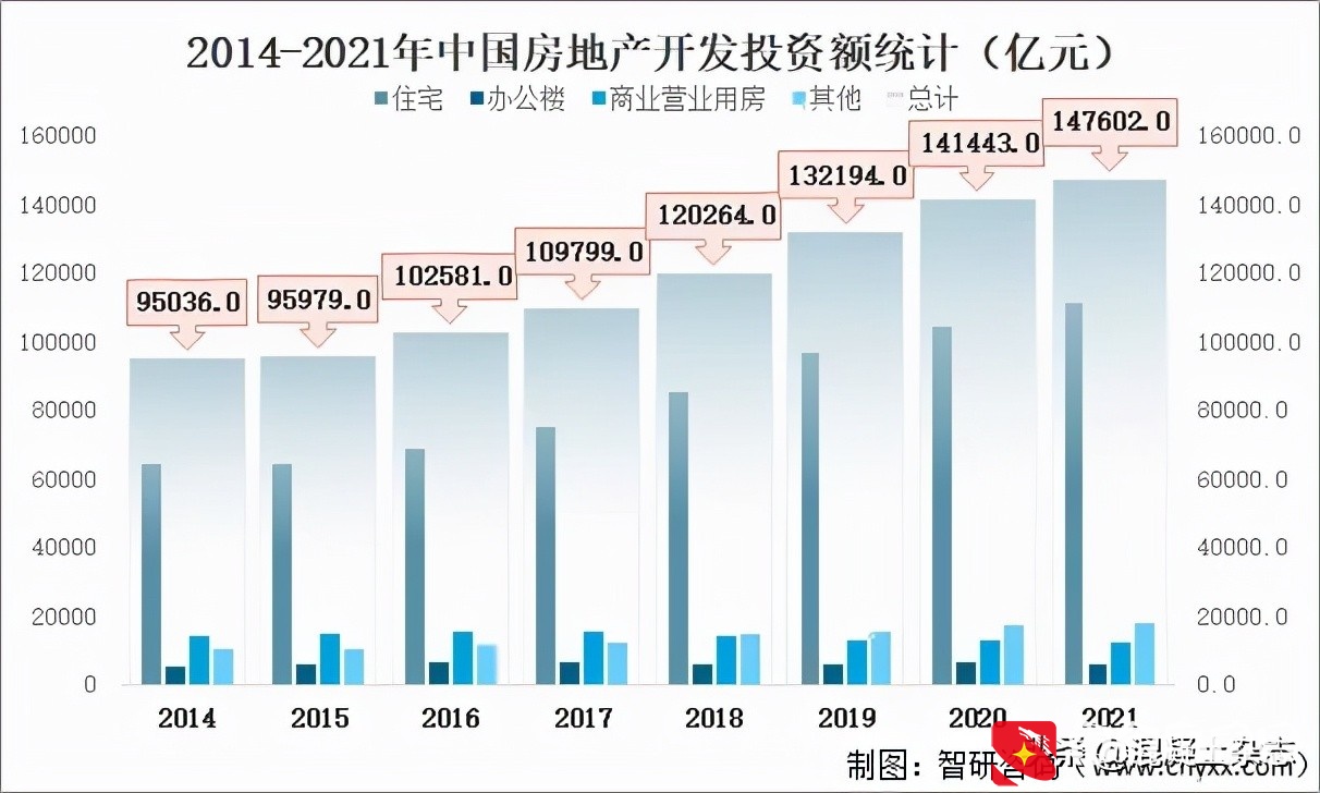 2021年中国房地产行业发展现状分析