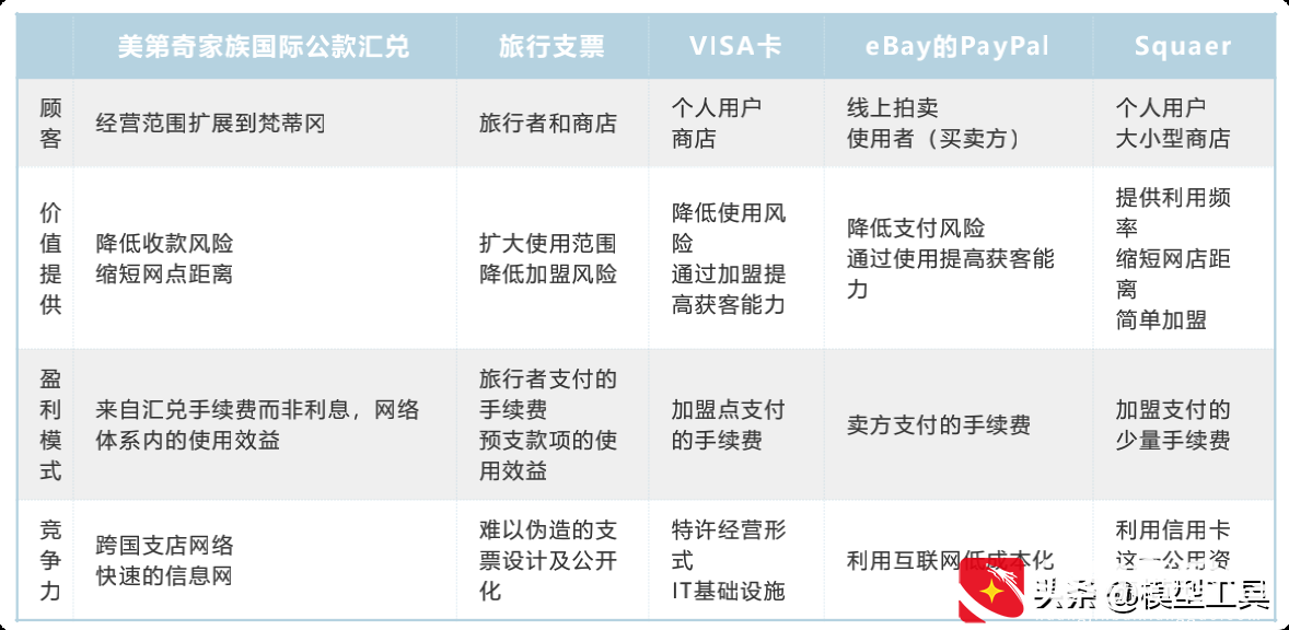 5种新型商业模式，让你看清核心本质