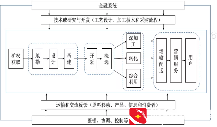 煤炭行业发展现状及发展趋势浅析