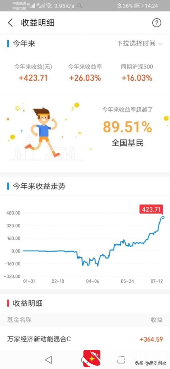 小伙3月份买基金1000多块钱，没想到涨了这么多！