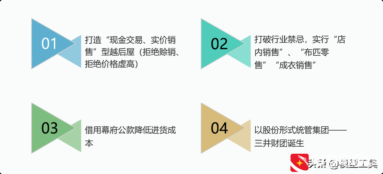 5种新型商业模式，让你看清核心本质