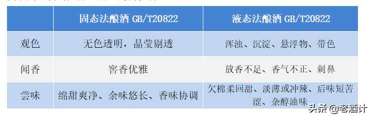 大揭秘！白酒真的越老越值钱吗？