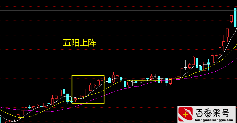 炒股牢记七不买，三不卖，看完就觉悟了