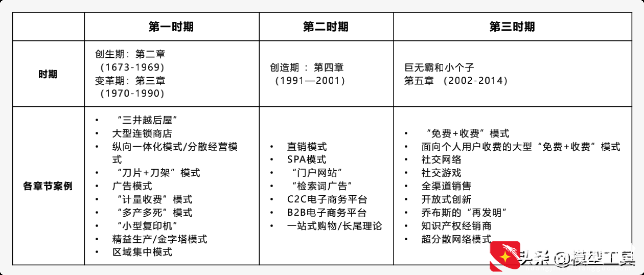 5种新型商业模式，让你看清核心本质