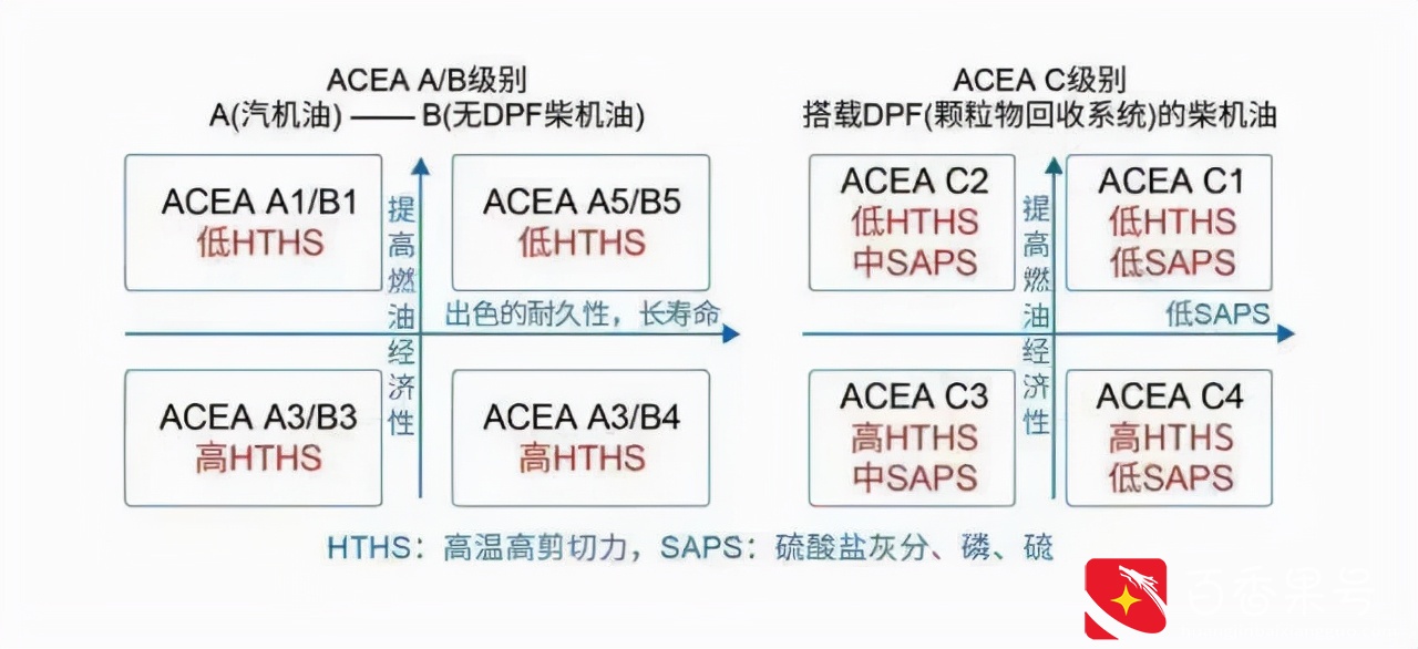 科普-摩托车到底可不可以使用汽车机油？